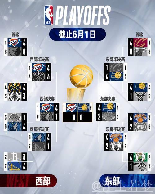 NBA报道：步行者队赢得开门红