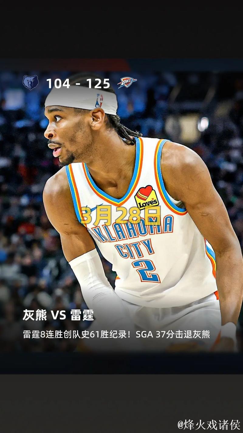 亚历山大狂砍41分助雷霆豪取8连胜,快船惊险击败灰熊 亚历山大狂砍41分助雷霆豪取8连胜,快船惊险击败灰熊