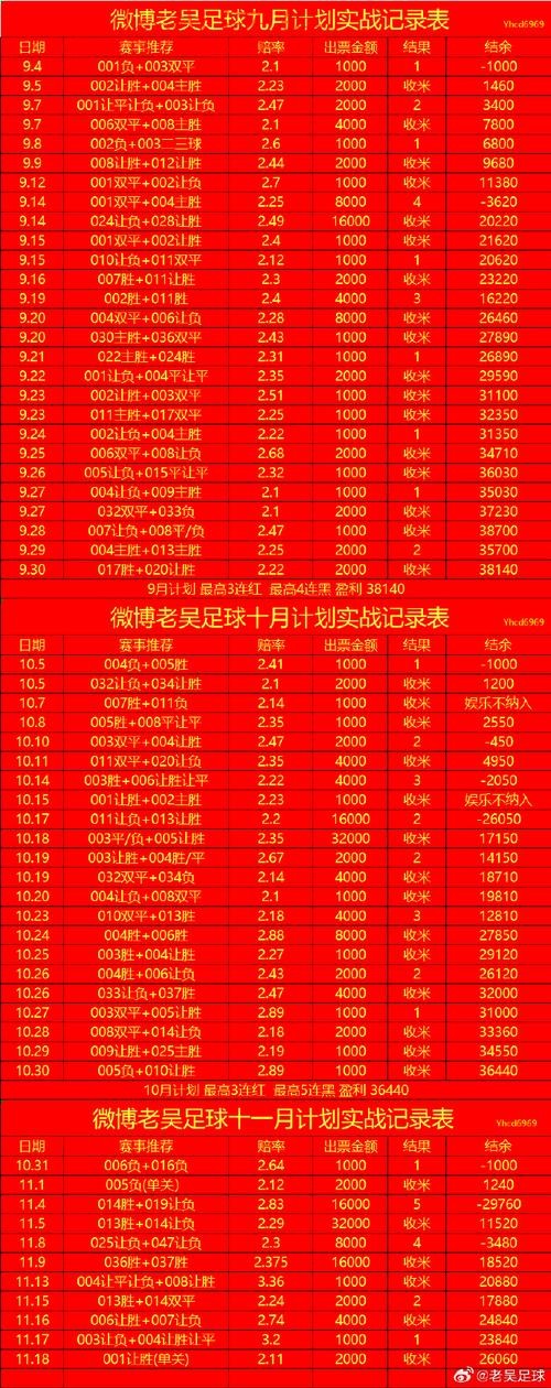 世界杯滚球投注攻略