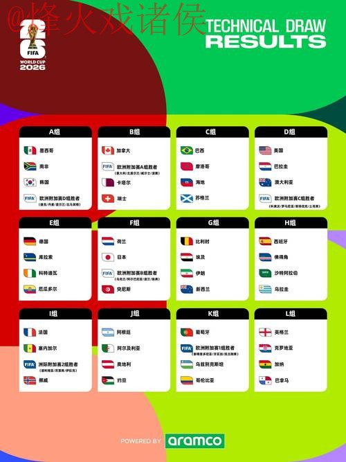 2026世界杯最新官方盘口解析 2026世界杯最新官方盘口解析