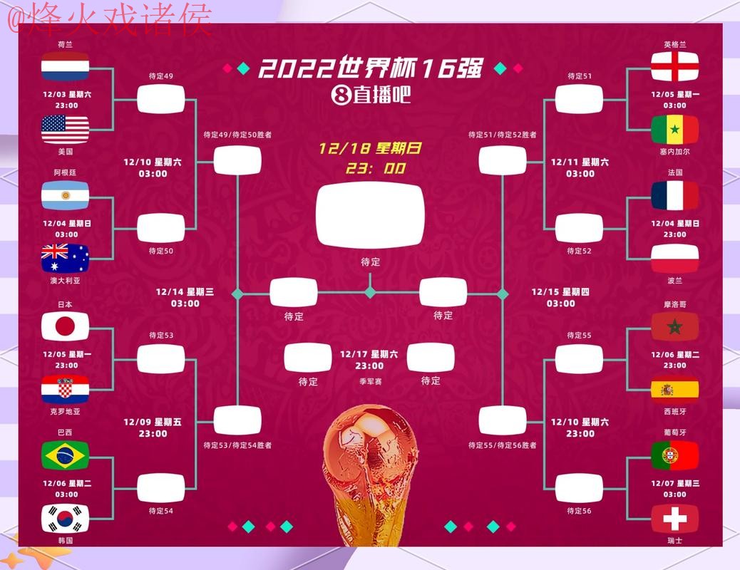 2026世界杯比分预测技巧全攻略 2026世界杯比分预测技巧全攻略