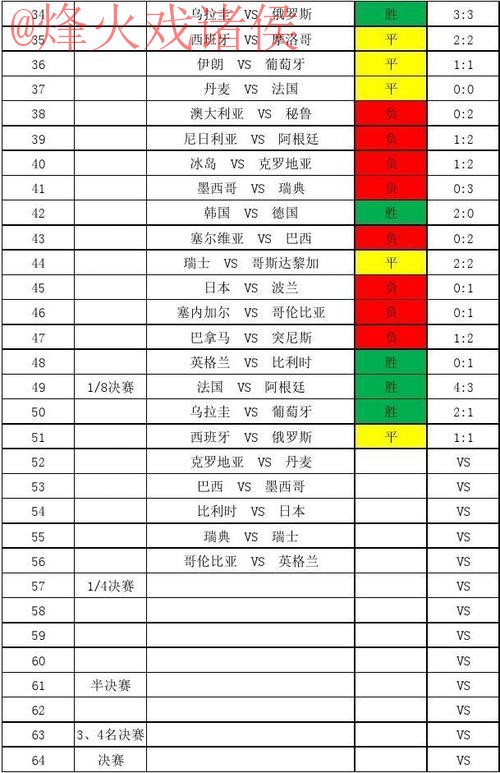 官方平台解读世界杯比分分析 官方平台解读世界杯比分分析