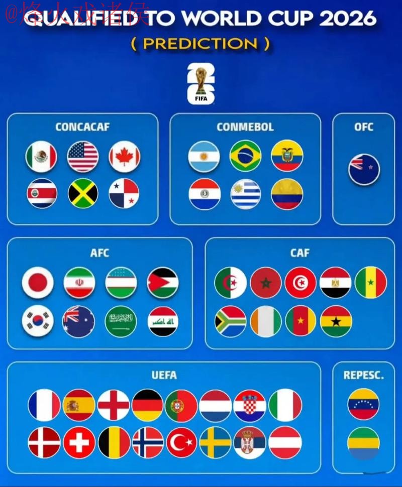 2026世界杯预测APP官网最新入口 2026世界杯预测APP官网最新入口